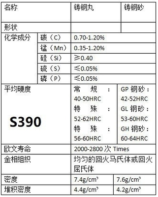 S330 Стальной шлот - окончательное решение для эффективности металлургического пескоструения